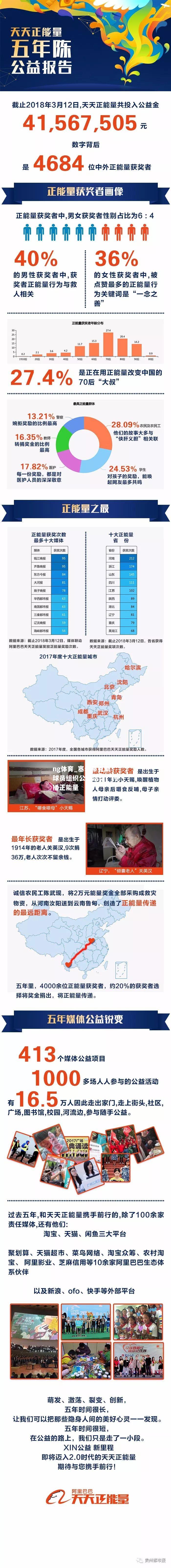 ng体育_塞尔蒂克斯球员组织公益活动，传播正能量